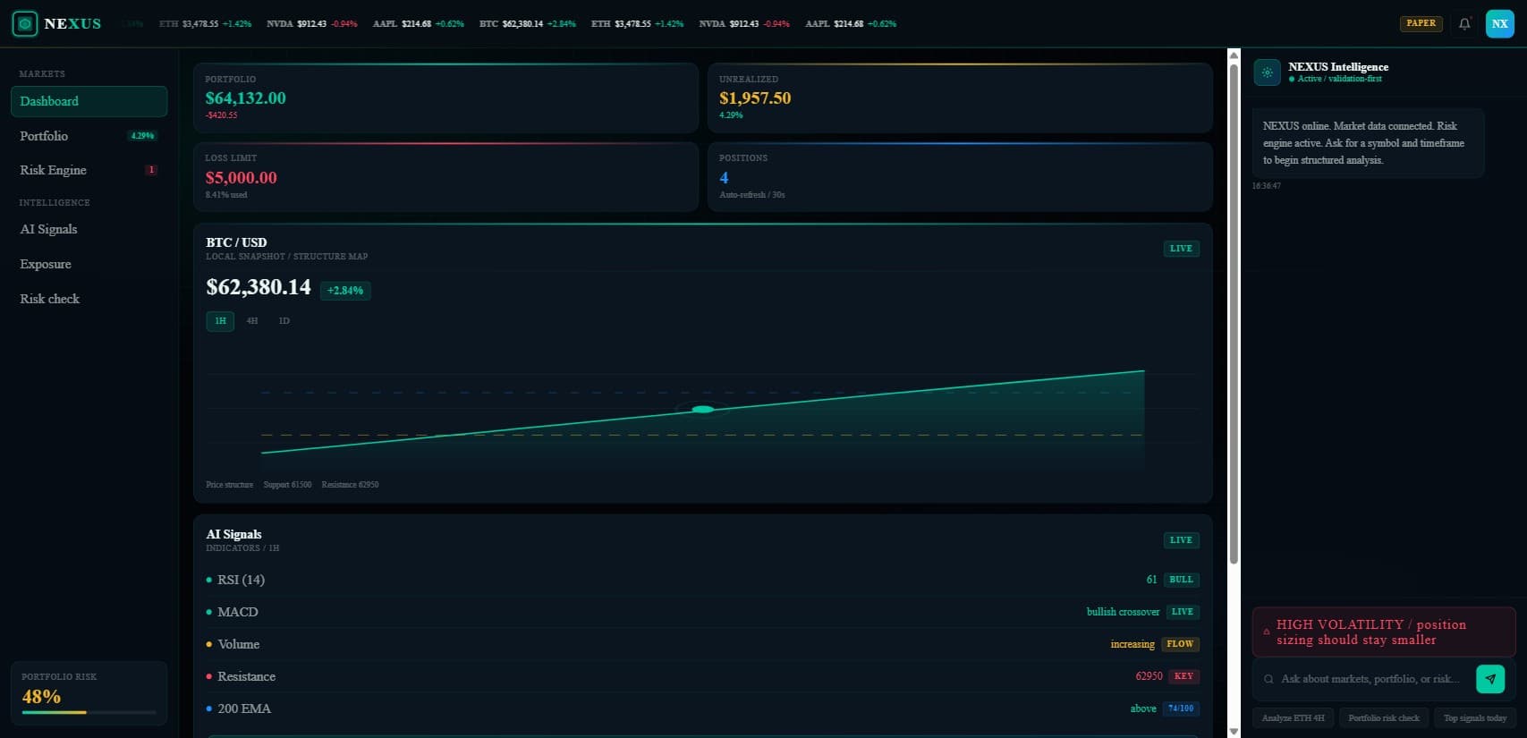 Intelligence-Driven Trading Platform